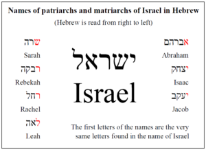 Biblical Hebrew Words And Meanings