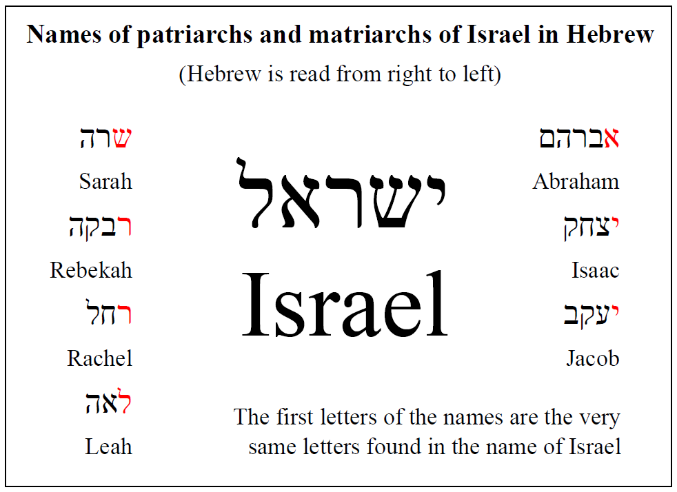 Biblical Hebrew Words And Meanings